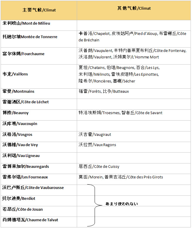 什么是标志性*Climat?